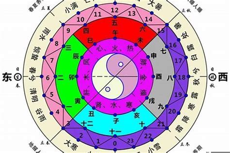 如何知道五行屬什麼|五行算命，五行查詢表、五行屬什麼怎麼算？五行算命。